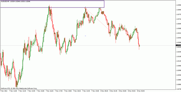 Click to Enlarge

Name: audusd_5m_update.gif
Size: 22 KB