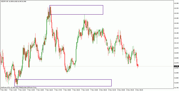 Click to Enlarge

Name: nzdjpy_5m_update.gif
Size: 24 KB