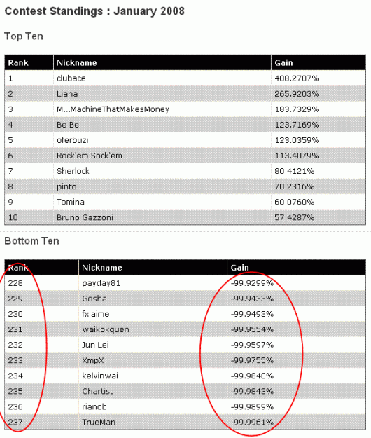 Click to Enlarge

Name: January-2008-Contest.gif
Size: 20 KB