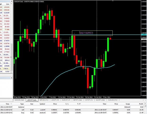 Click to Enlarge

Name: usdchf nov8.jpg
Size: 110 KB