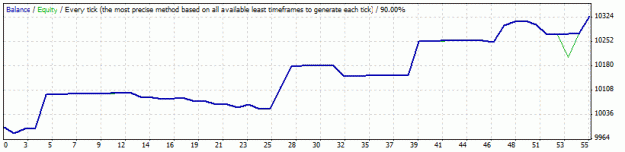 Click to Enlarge

Name: allaverages2.gif
Size: 8 KB