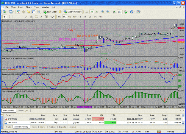 Click to Enlarge

Name: eurusd_01282008.2.gif
Size: 54 KB