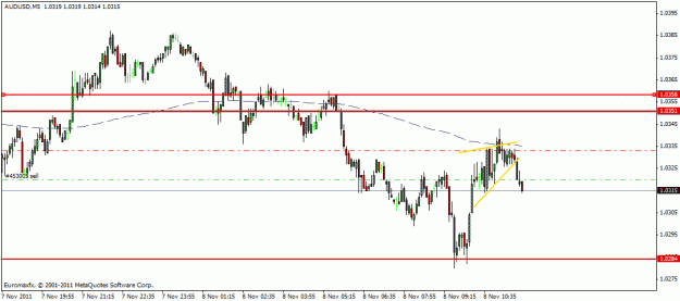 Click to Enlarge

Name: aud scalp.gif
Size: 15 KB