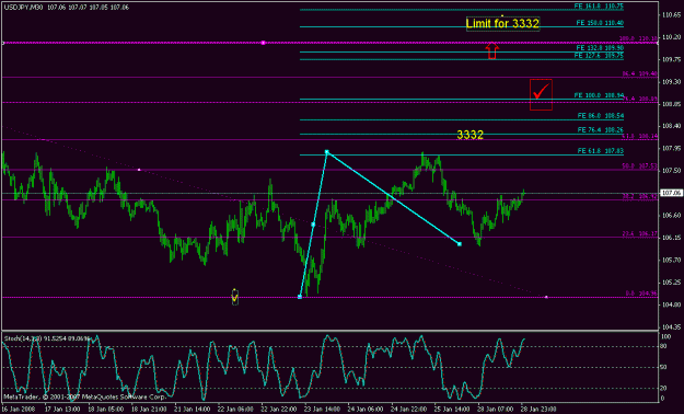 Click to Enlarge

Name: 012908_usdjpy_001d_m30.gif
Size: 19 KB