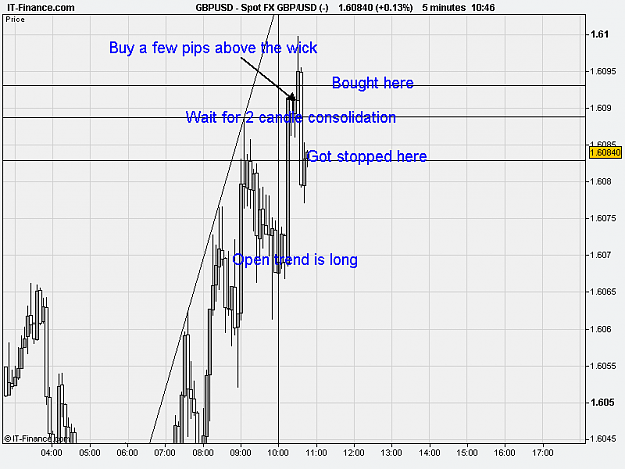 Click to Enlarge

Name: Spot FX GBP_USD (-).png
Size: 14 KB