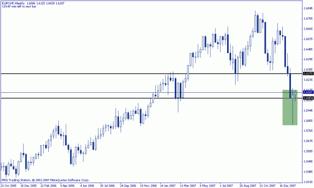 Click to Enlarge

Name: eur-chf weekly.gif
Size: 14 KB