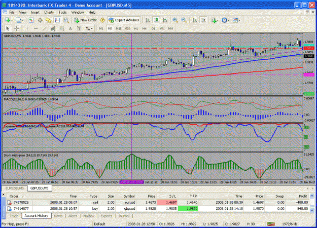 Click to Enlarge

Name: gbpusd_01282008.gif
Size: 53 KB