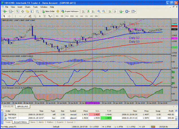 Click to Enlarge

Name: gbpusd_01282008_m15.gif
Size: 55 KB