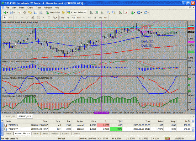 Click to Enlarge

Name: gbpusd_01282008_m15.gif
Size: 55 KB