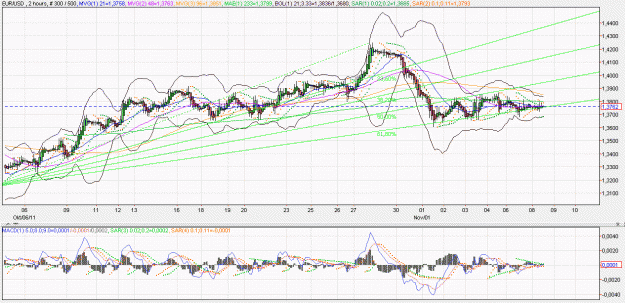 Click to Enlarge

Name: 2011-11-08 _ (13h13 CET) EUR-USD _ 120min _ 000 Heiken Ashi 300-500-30.GIF
Size: 73 KB