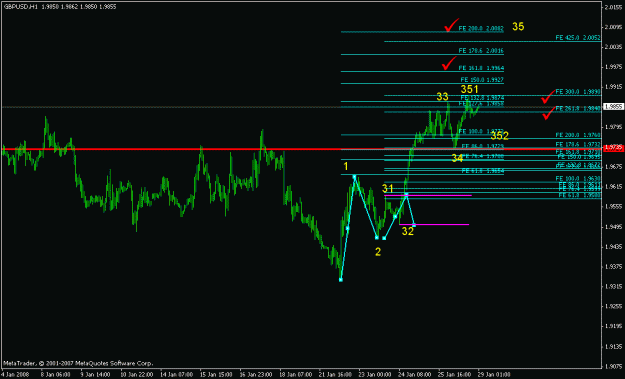 Click to Enlarge

Name: 012908_gbpusd_001b_h1.gif
Size: 15 KB