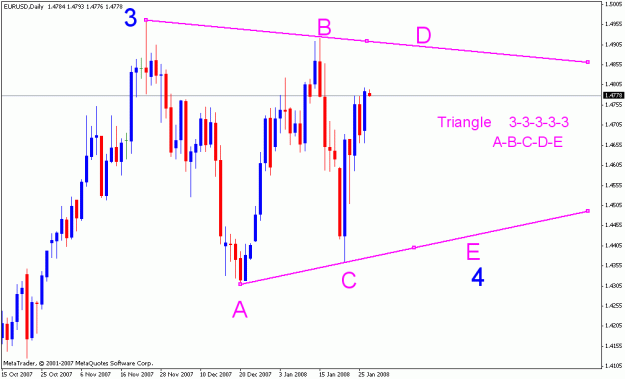 Click to Enlarge

Name: 012908_eurusd_001a_daily.gif
Size: 17 KB