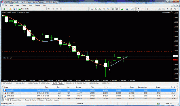 Click to Enlarge

Name: eurchf.gif
Size: 53 KB