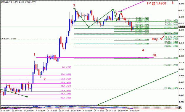 Click to Enlarge

Name: 012908_eurusd_001c_m15.gif
Size: 18 KB