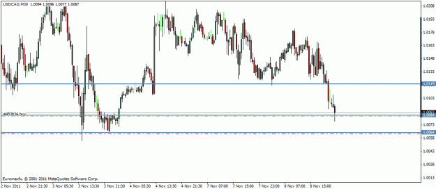 Click to Enlarge

Name: bought canadian dollar.gif
Size: 17 KB