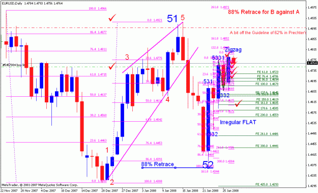 Click to Enlarge

Name: 012908_eurusd_002f_daily_irregular4.gif
Size: 29 KB