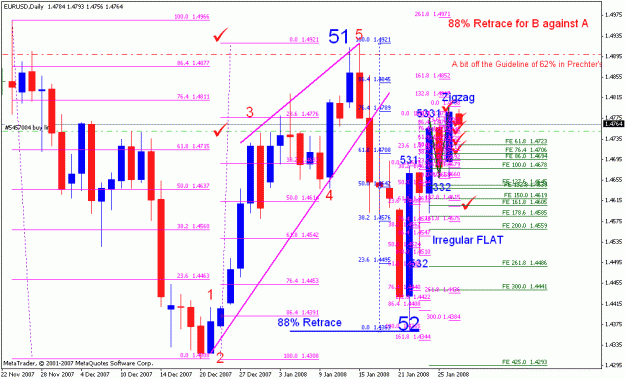 Click to Enlarge

Name: 012908_eurusd_002g_daily_irregular4_fibs.gif
Size: 30 KB