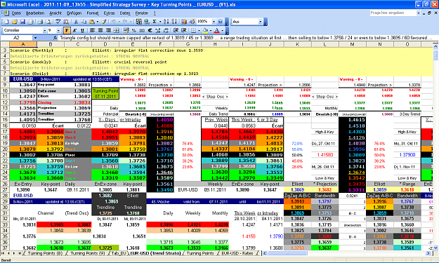 Click to Enlarge

Name: 2011-11-09_13h55 - ZigZag + Pivot Survey _ EURUSD _ UPDATE _ W-45 (V1).PNG
Size: 118 KB