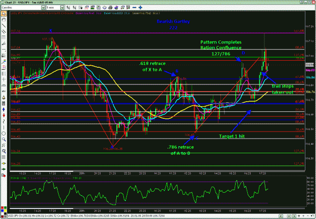 Click to Enlarge

Name: bearish gartley.gif
Size: 54 KB