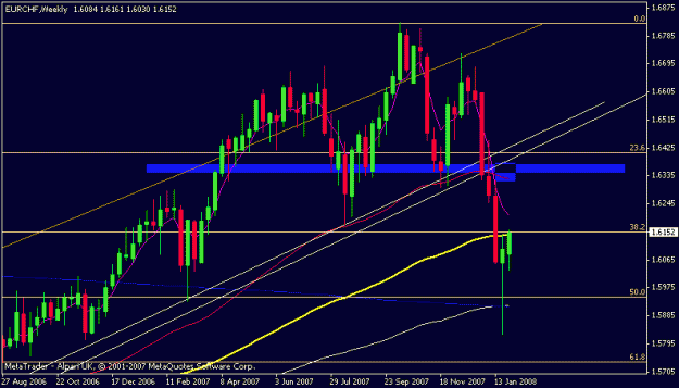 Click to Enlarge

Name: eurchf.gif
Size: 14 KB