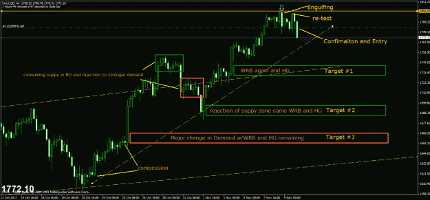Click to Enlarge

Name: gold 4hr.gif
Size: 31 KB