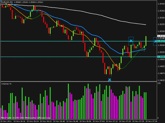 Click to Enlarge

Name: eurusd.gif
Size: 19 KB