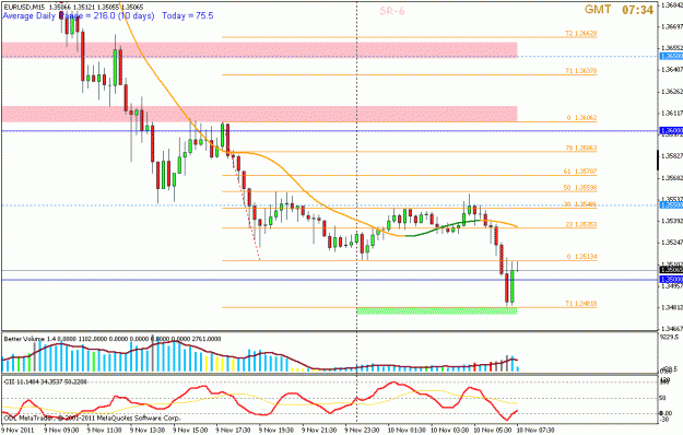 Click to Enlarge

Name: nov 10 eur 15m.gif
Size: 20 KB