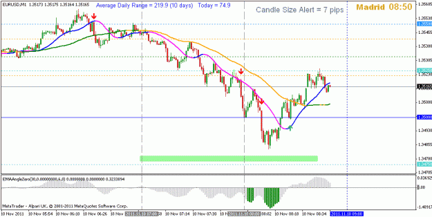 Click to Enlarge

Name: nov 10 eur 1m 0846 spain.gif
Size: 19 KB
