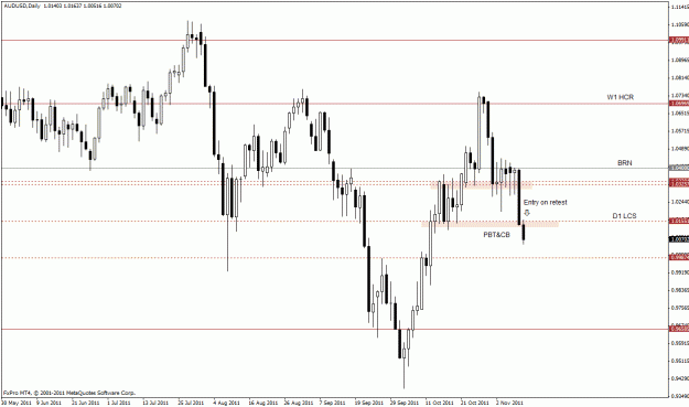 Click to Enlarge

Name: audusd d1.gif
Size: 23 KB