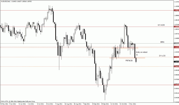 Click to Enlarge

Name: audusd d1.gif
Size: 23 KB
