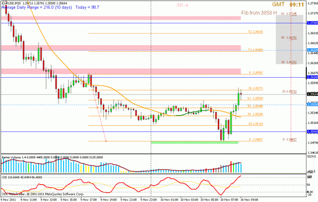 Click to Enlarge

Name: nov 10 eur 15m 0900 gmt.gif
Size: 22 KB