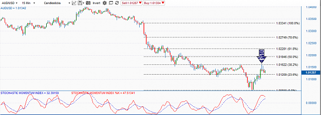 Click to Enlarge

Name: audusd15m 10thnov.png
Size: 45 KB