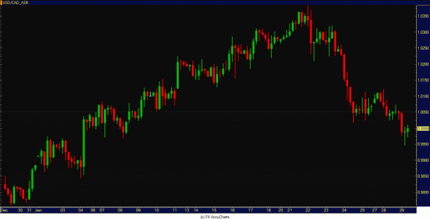 Click to Enlarge

Name: usdcad.GIF
Size: 35 KB