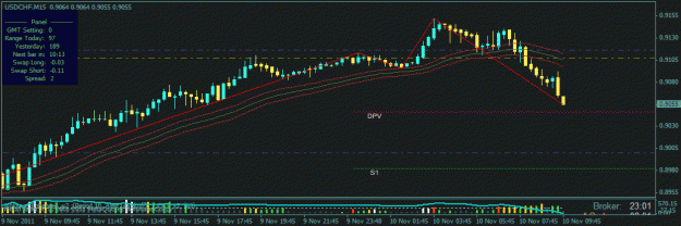 Click to Enlarge

Name: usdchf some changes in setupp.gif
Size: 18 KB