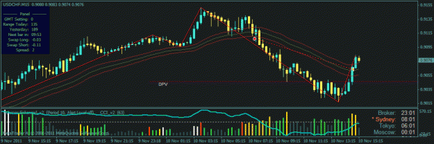 Click to Enlarge

Name: usdchf +47pips.gif
Size: 22 KB