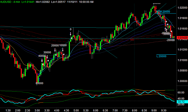 Click to Enlarge

Name: AUDUSD3.png
Size: 32 KB
