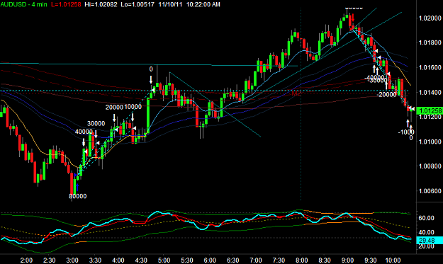Click to Enlarge

Name: AUDUSD4.png
Size: 33 KB