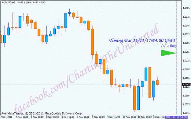 Click to Enlarge

Name: 20111111 audusd 2hr.gif
Size: 21 KB