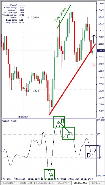 Click to Enlarge

Name: EURUSD, M30, 2011 November 10.jpg
Size: 123 KB