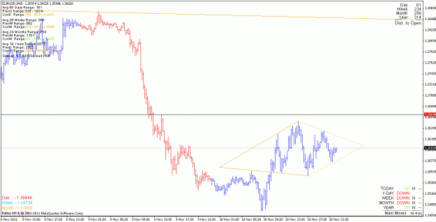 Click to Enlarge

Name: eurusd_111110_m15.gif
Size: 18 KB