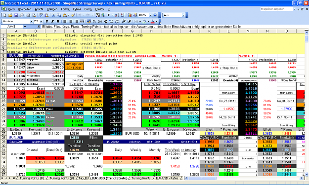 Click to Enlarge

Name: 2011-11-10_23h00 - ZigZag + Pivot Survey _ EURUSD _ Rollover _ W-45 (V1) a.PNG
Size: 118 KB