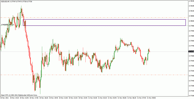 Click to Enlarge

Name: nzdusd_5m.gif
Size: 22 KB