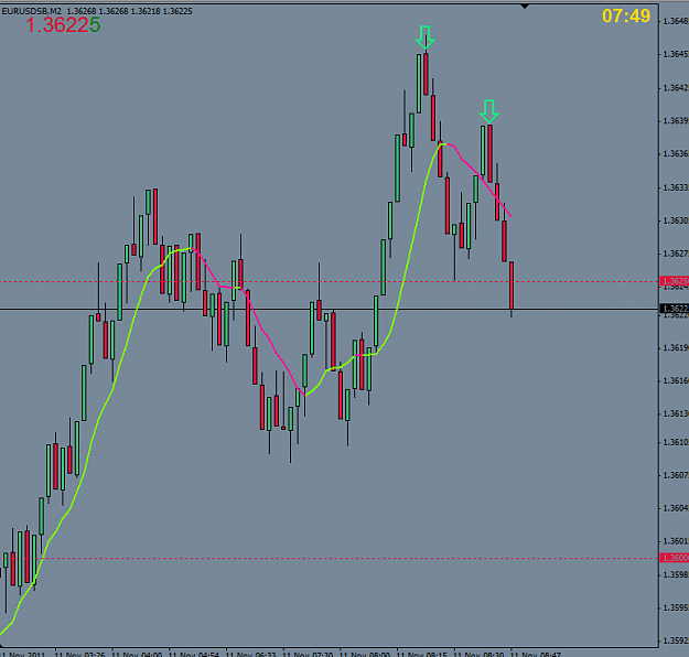 Click to Enlarge

Name: morning reversal 11 nov.PNG
Size: 37 KB