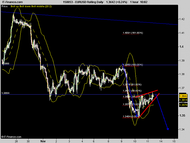 Click to Enlarge

Name: EURUSD Rolling Daily.png
Size: 17 KB