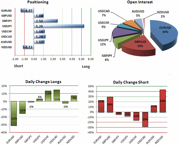 Click to Enlarge

Name: SSI_GBPUSD_Ratio_Narrows_Shorts_Surge_30_As_Retail_Traders_Fade_Rally_body_ScreenShot016.png
Size: 28 KB