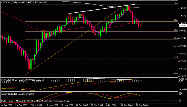 Click to Enlarge

Name: usdcad.gif
Size: 11 KB