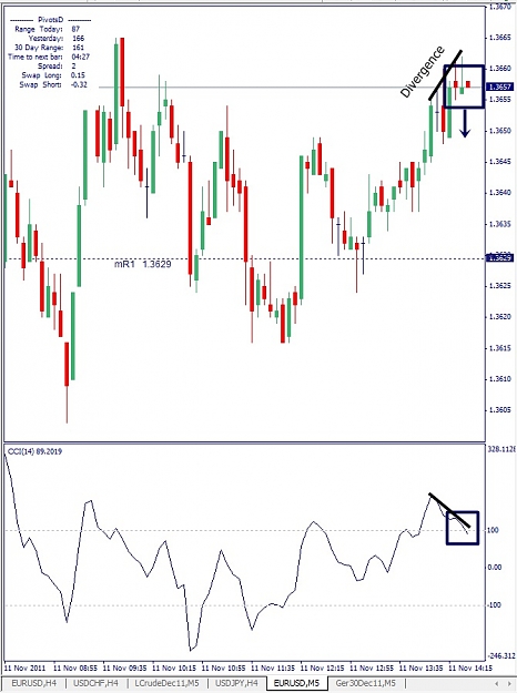 Click to Enlarge

Name: EURUSD, M5, 2011 November 11.jpg
Size: 128 KB