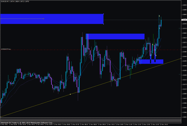 Click to Enlarge

Name: eurusd 11-11-11 m5.gif
Size: 34 KB