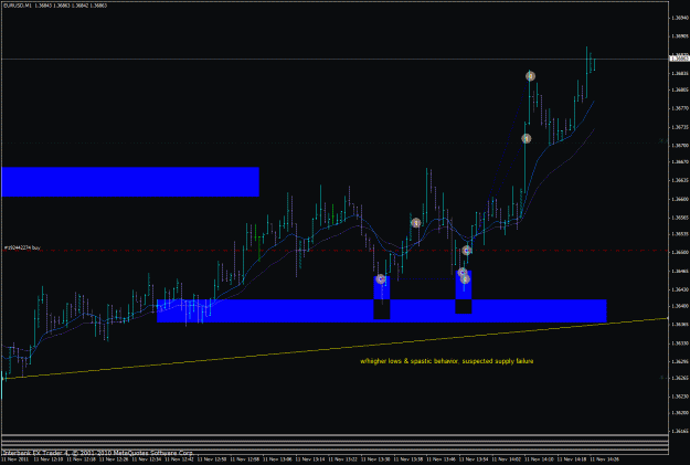 Click to Enlarge

Name: eurusd 11-11-11 m1.gif
Size: 29 KB