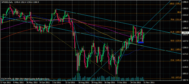 Click to Enlarge

Name: sp500-d1.gif
Size: 30 KB